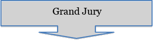 grandjury